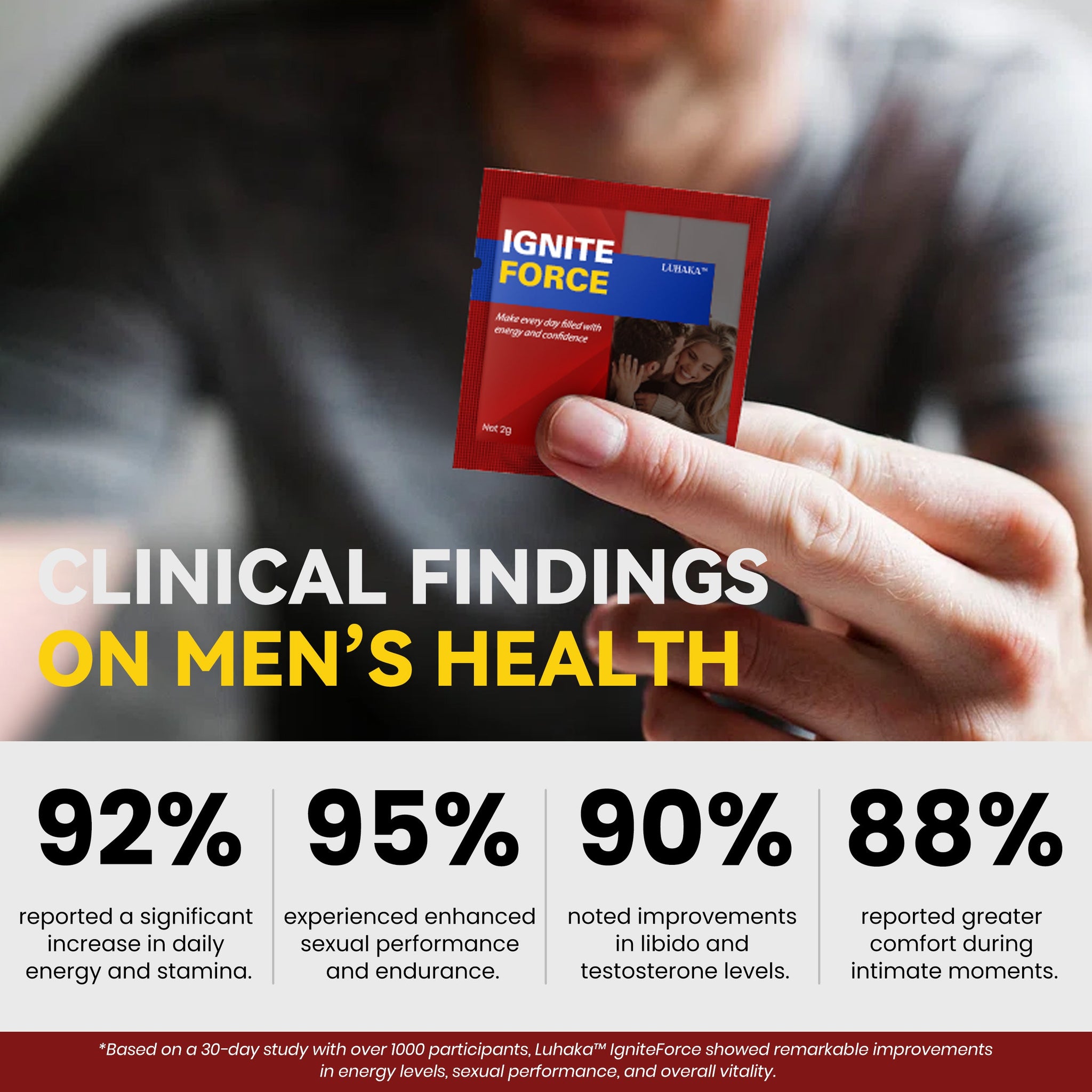 Luhaka™ IgniteForce Men Enhancement Gel 1