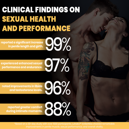 Luhaka™ AntlerMax Boost Vitality Cream 🏋️‍♀️2