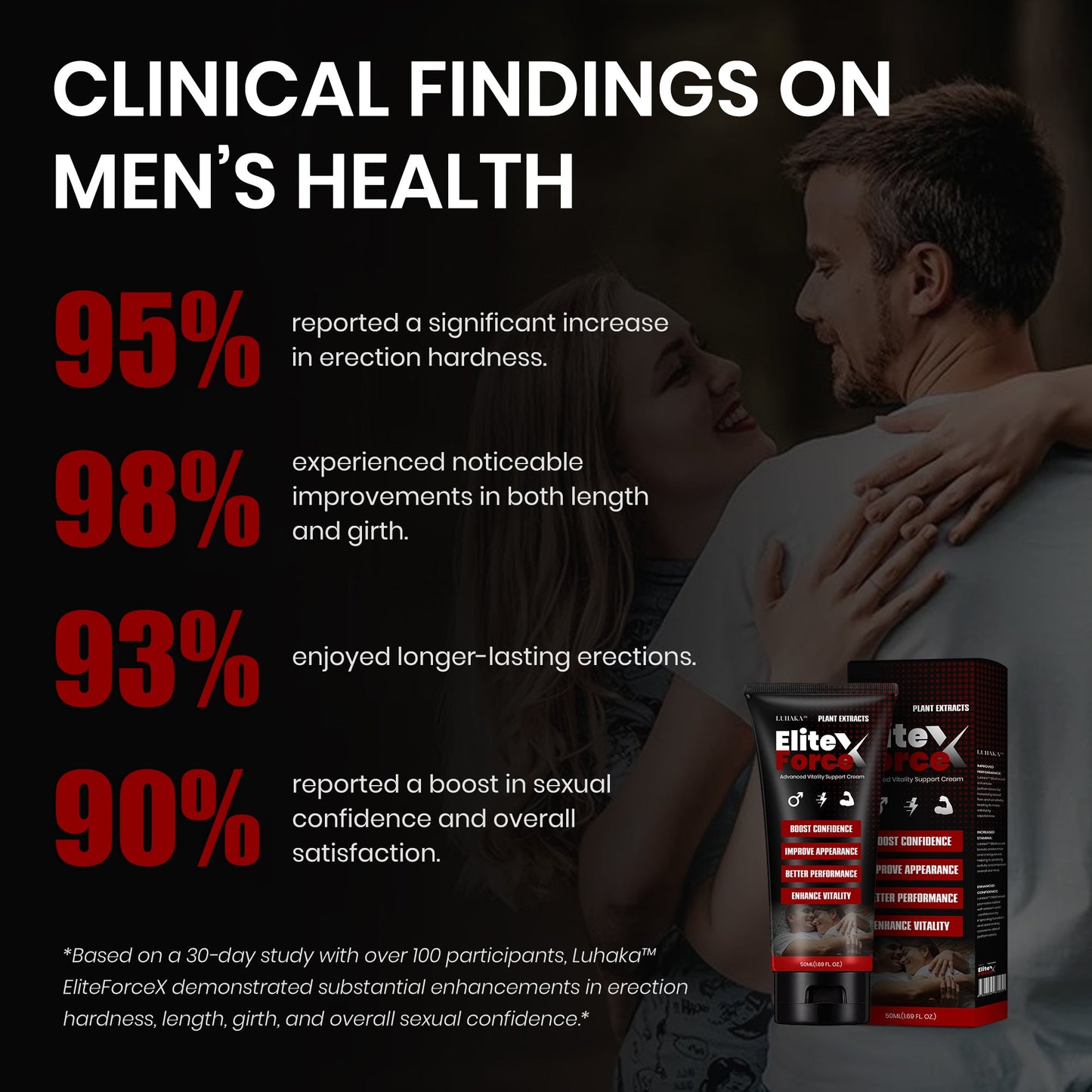 Luhaka™ EliteForceX Advanced Vitality Support Cream