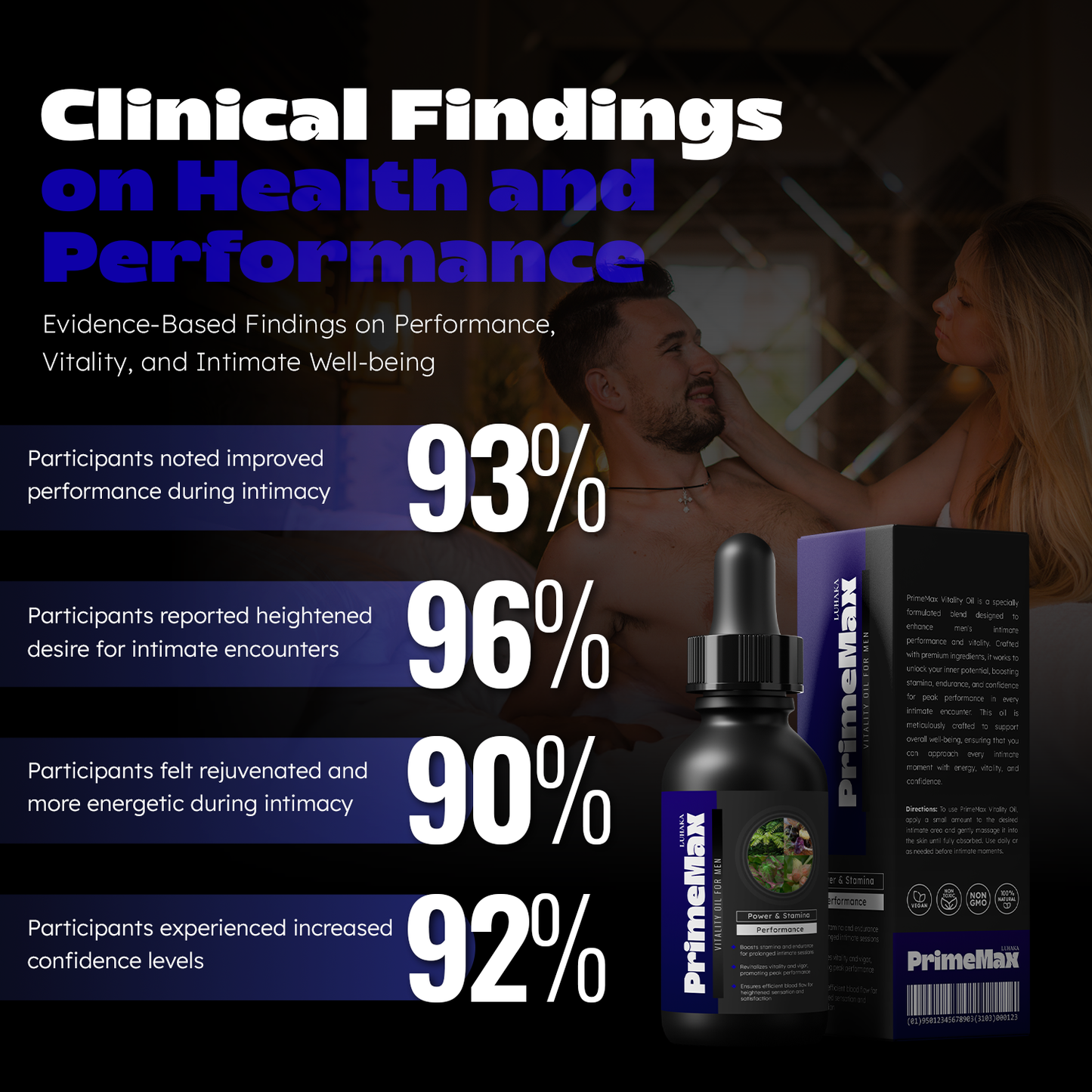 Luhaka™ PrimeMax Essential Oil